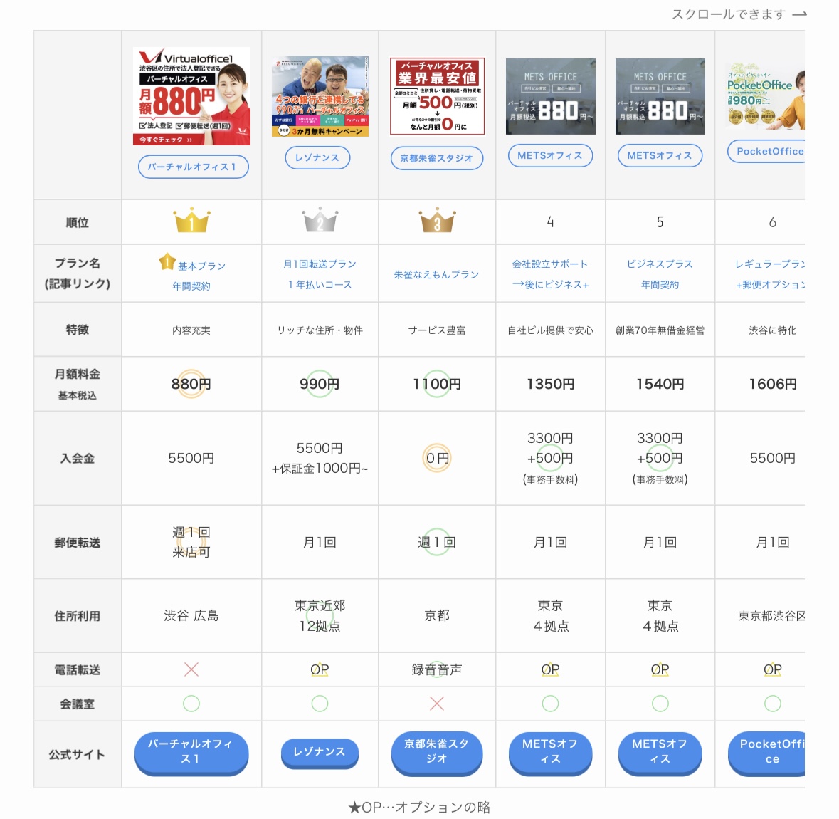 登記可能なしっかりビジネス向けのバーチャルオフィスランキング！
