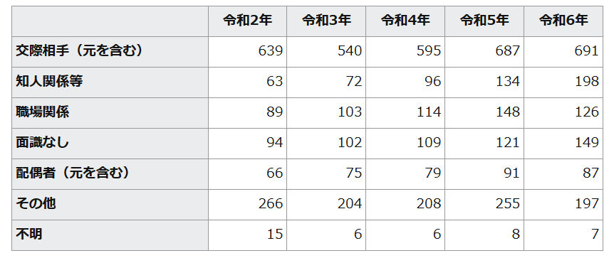 【実例多数】今すぐチェック！ストーカーやSNSなどの危険な嫌がらせを回避する方法