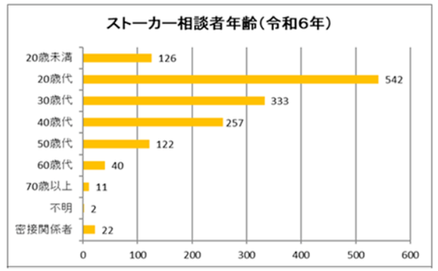 【実例多数】今すぐチェック！ストーカーやSNSなどの危険な嫌がらせを回避する方法